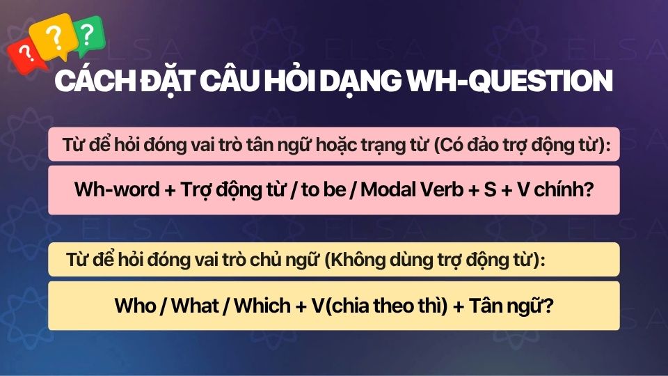 Cách đặt câu hỏi dạng Wh-question