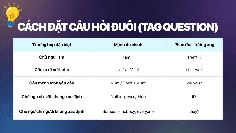Cách đặt câu hỏi đuôi (Tag question) Cách đặt câu hỏi đuôi (Tag question)