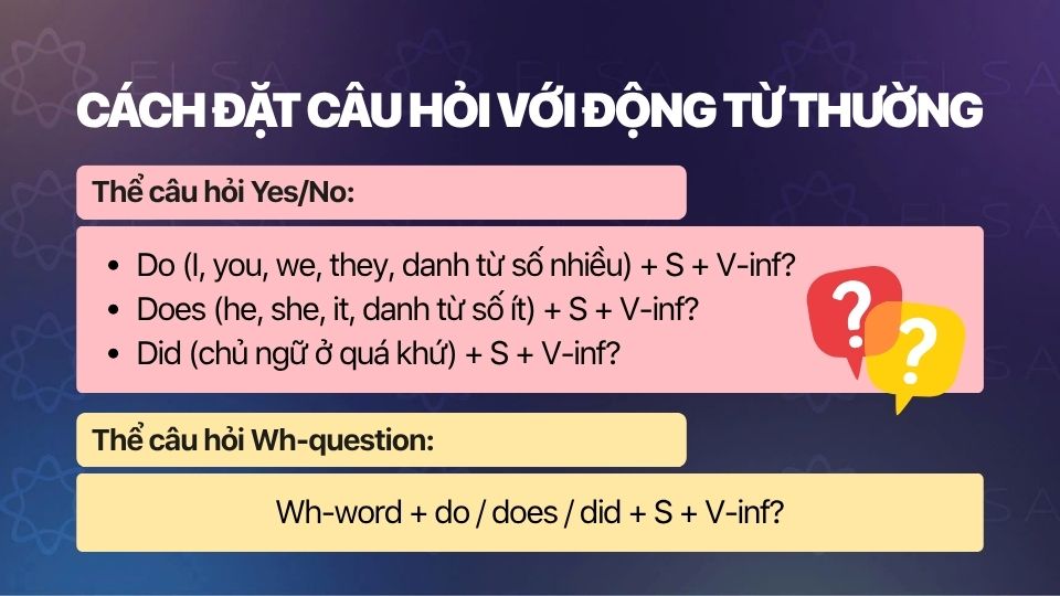 Cách đặt câu hỏi với động từ thường Cách đặt câu hỏi với động từ thường