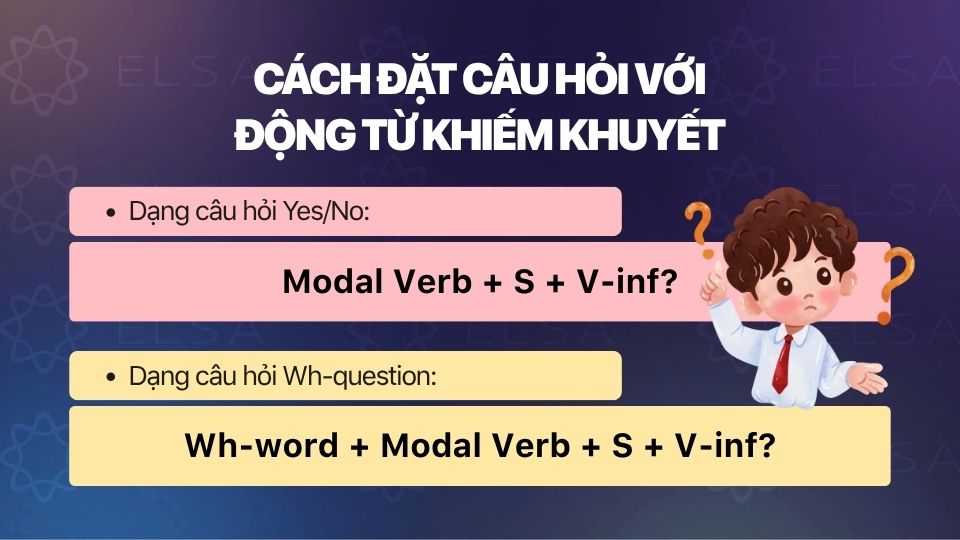 Cách đặt câu hỏi với động từ khiếm khuyết Cách đặt câu hỏi với động từ khiếm khuyết