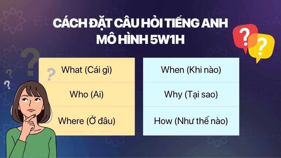 Cách đặt câu hỏi tiếng Anh mô hình 5W1H Cách đặt câu hỏi tiếng Anh mô hình 5W1H