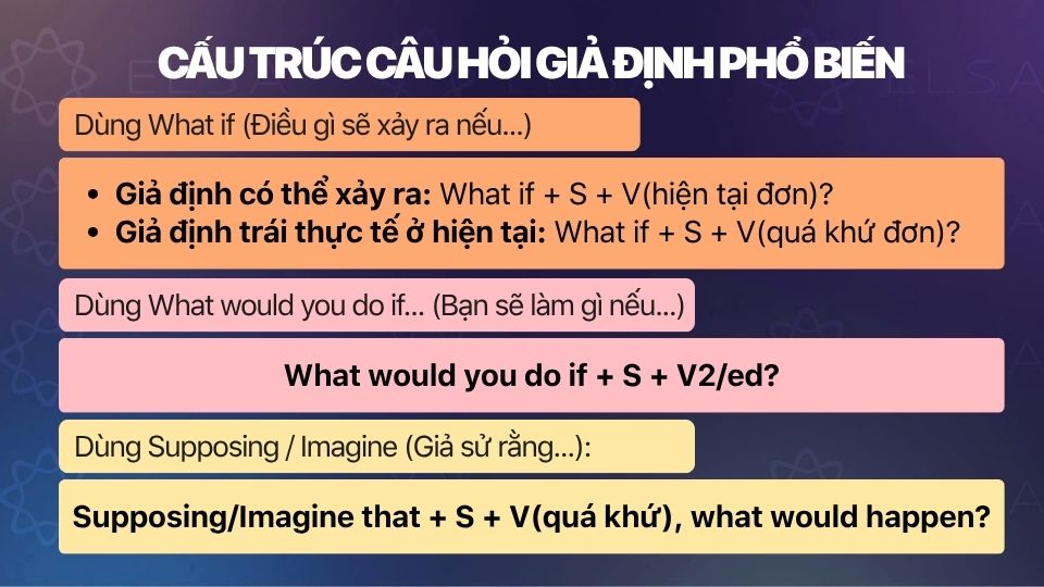 Cách đặt câu hỏi đưa ra một tình huống giả định Cách đặt câu hỏi đưa ra một tình huống giả định