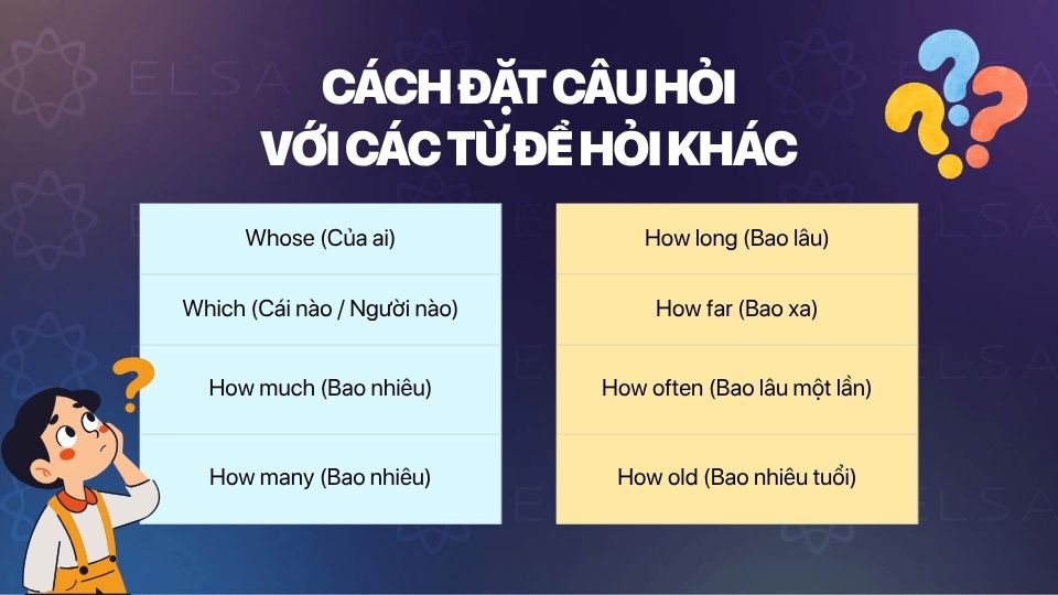 Cách đặt câu hỏi với các từ để hỏi trong tiếng Anh khác Cách đặt câu hỏi với các từ để hỏi trong tiếng Anh khác
