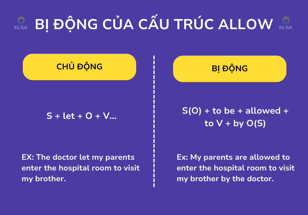 Cấu trúc Allow trong câu bị động