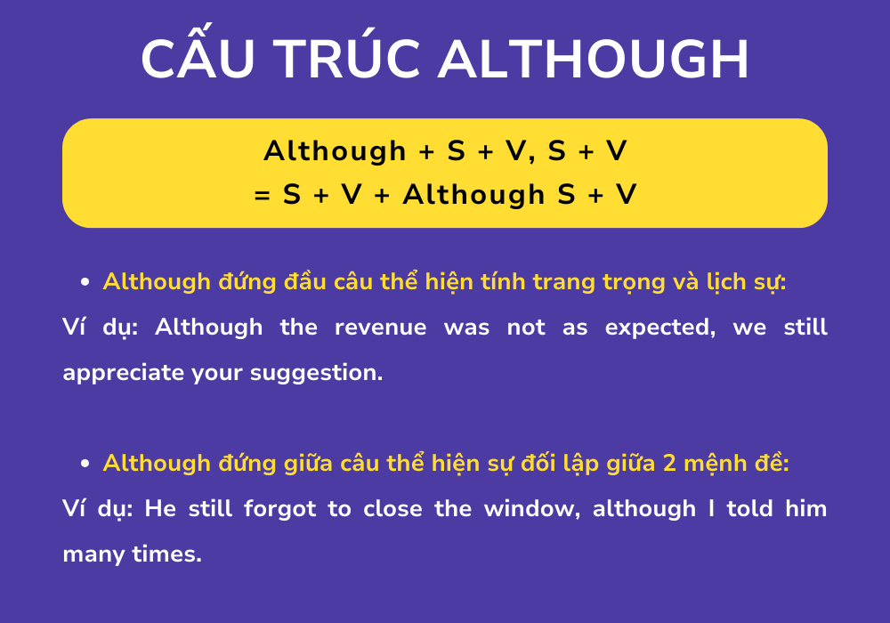 Cách dùng cấu trúc Although