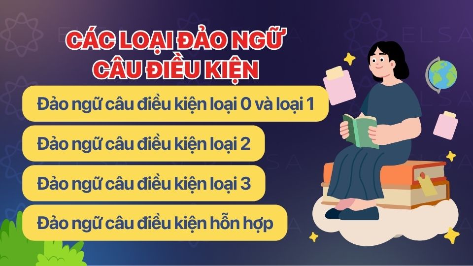 Các loại đảo ngữ câu điều kiện Các loại đảo ngữ câu điều kiện