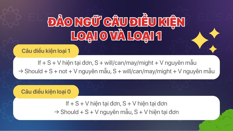 Đảo ngữ câu điều kiện loại 0 và loại 1 Đảo ngữ câu điều kiện loại 0 và loại 1