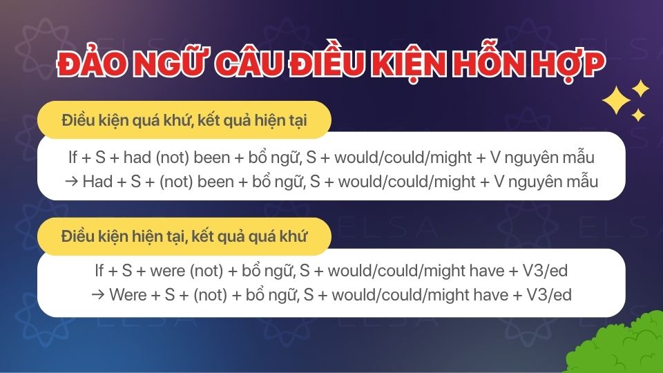 Đảo ngữ trong câu điều kiện hỗn hợp Đảo ngữ trong câu điều kiện hỗn hợp