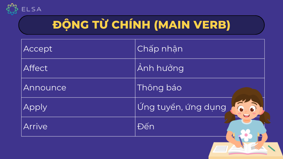 Một số động từ chính thường gặp Một số động từ chính thường gặp