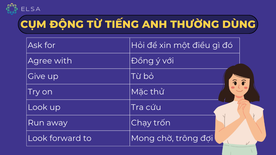 Các cụm động từ tiếng Anh thường dùng Các cụm động từ tiếng Anh thường dùng