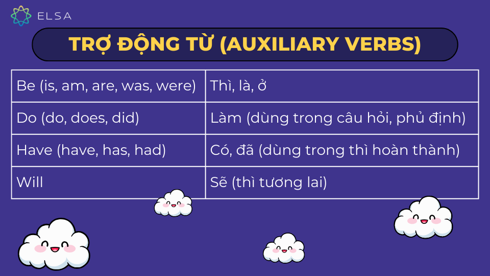 Những trợ động từ thường gặp Những trợ động từ thường gặp