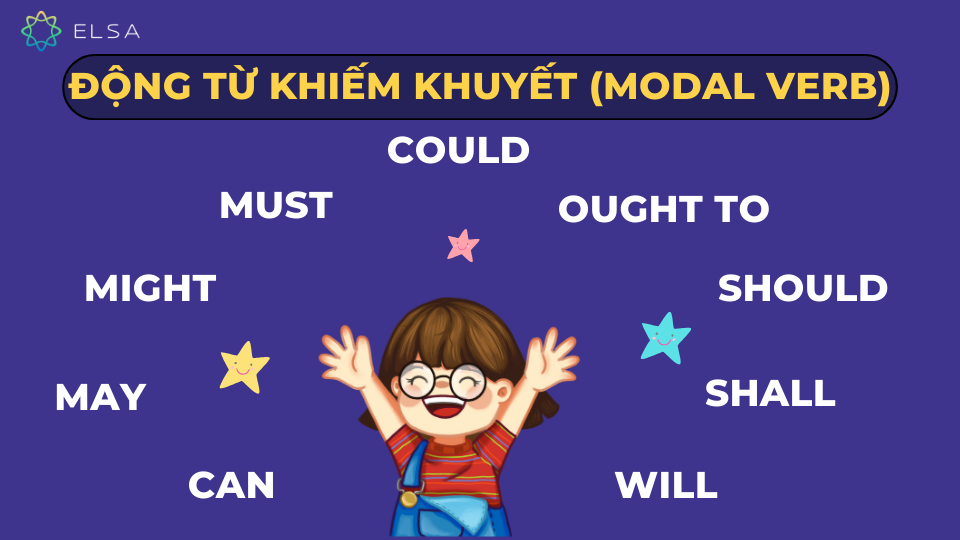Những động từ khiếm khuyết trong tiếng Anh Những động từ khiếm khuyết trong tiếng Anh