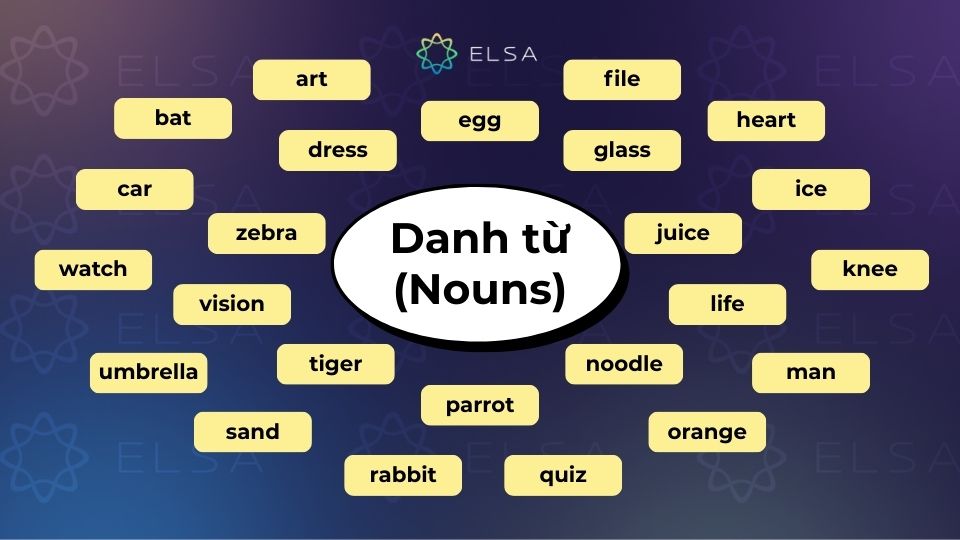 Danh từ (Noun)