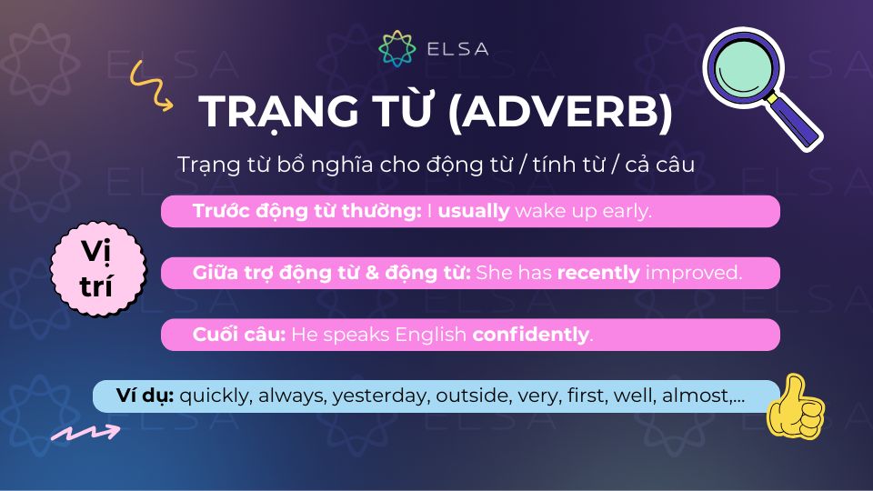 Trạng từ (Adverb)