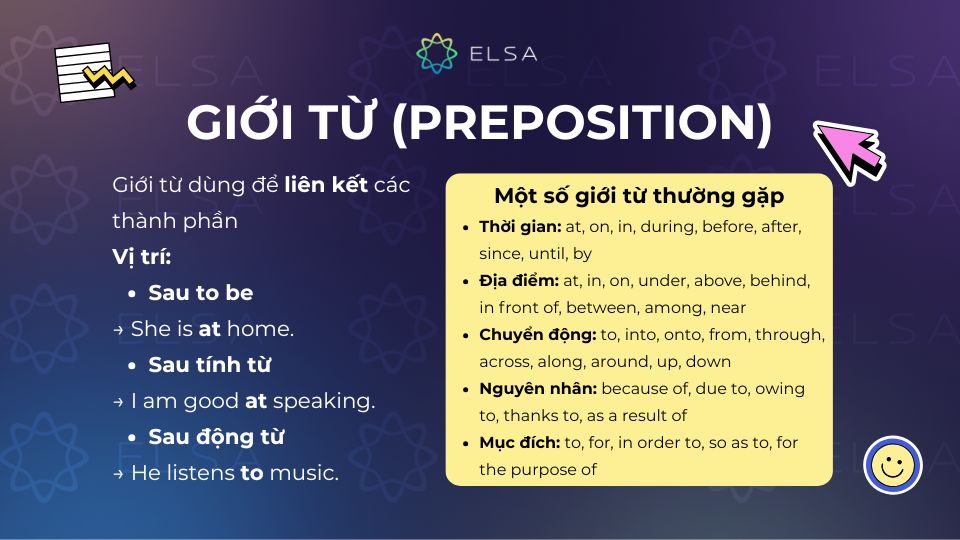 Giới từ (Preposition)