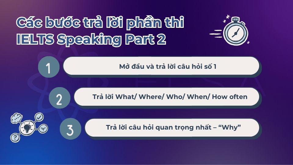 Các bước trả lời phần thi IELTS Speaking Part 2