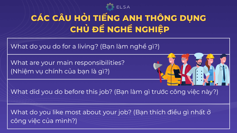 Ví dụ câu hỏi tiếng Anh về nghề nghiệp