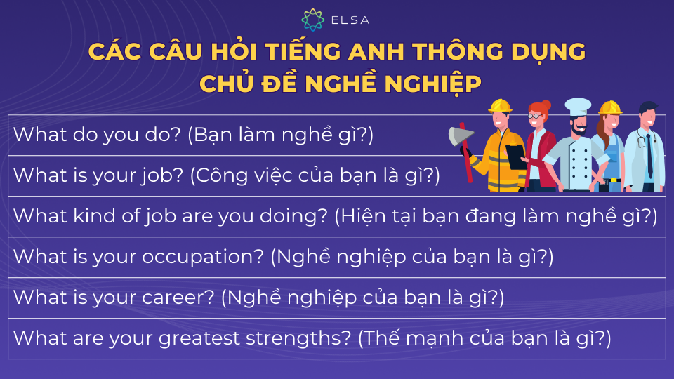 Ví dụ câu hỏi tiếng Anh về nghề nghiệp Ví dụ câu hỏi tiếng Anh về nghề nghiệp