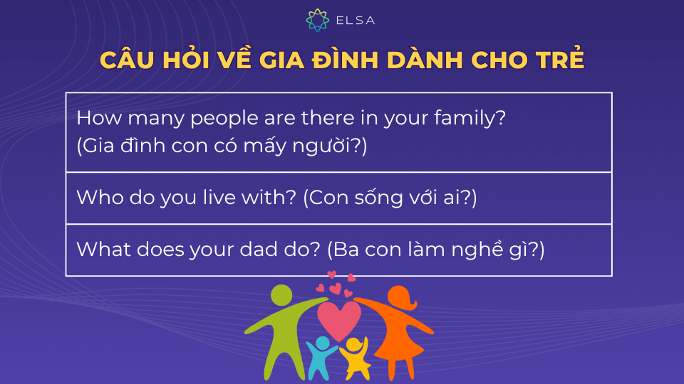Ví dụ câu hỏi tiếng Anh cho trẻ về chủ đề gia đình