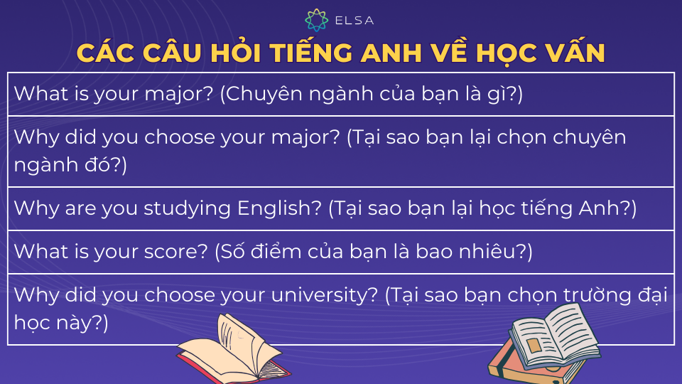 Một số câu hỏi tiếng Anh về học ván Một số câu hỏi tiếng Anh về học ván