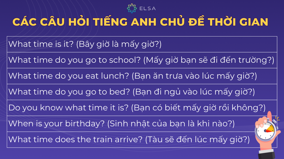 Ví dụ câu hỏi tiếng Anh về chủ đề thời gian Ví dụ câu hỏi tiếng Anh về chủ đề thời gian