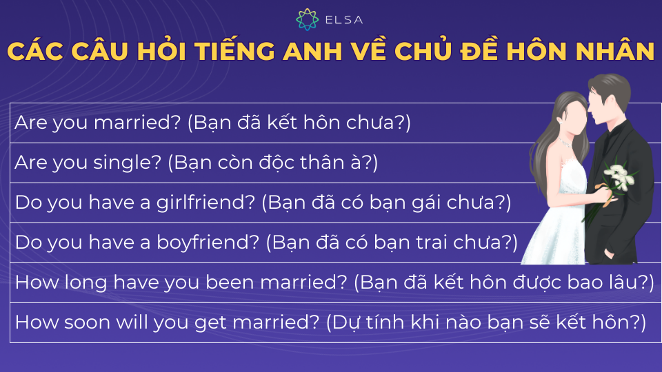 Ví dụ câu hỏi tiếng Anh về chủ đề hôn nhân Ví dụ câu hỏi tiếng Anh về chủ đề hôn nhân