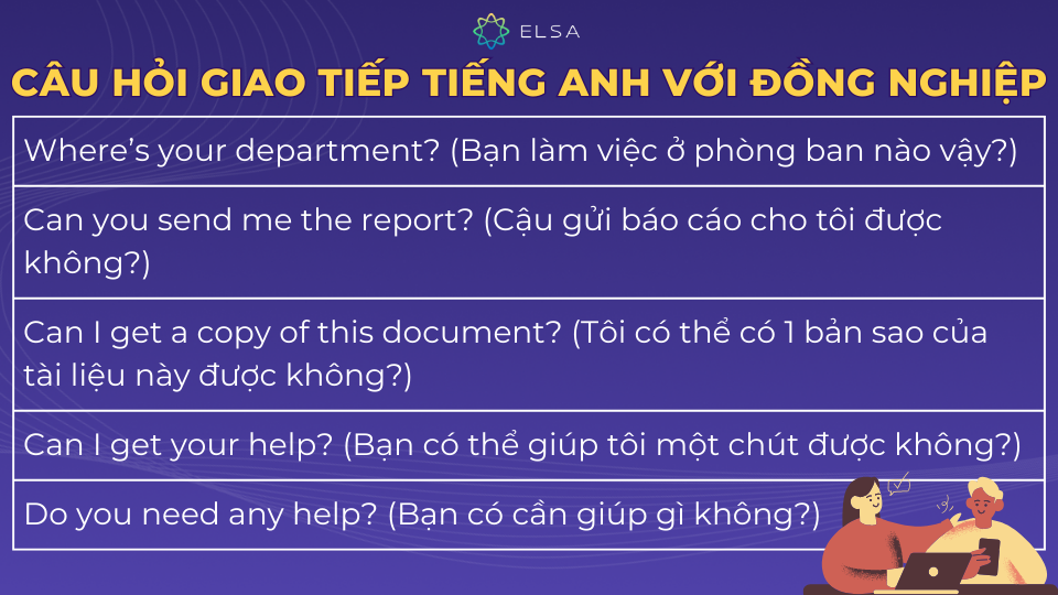 Ví dụ câu hỏi tiếng Anh với đồng nghiệp Ví dụ câu hỏi tiếng Anh với đồng nghiệp
