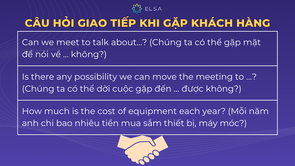 Ví dụ câu hỏi tiếng Anh khi gặp khách hàng Ví dụ câu hỏi tiếng Anh khi gặp khách hàng