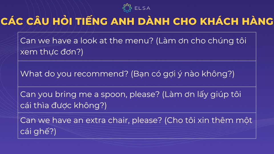Ví dụ câu hỏi tiếng Anh dành cho khách hàng