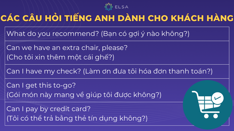 Ví dụ câu hỏi tiếng Anh dành cho khách hàng Ví dụ câu hỏi tiếng Anh dành cho khách hàng