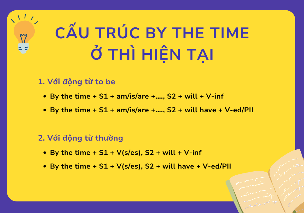 Cấu trúc by the time ở thì hiện tại