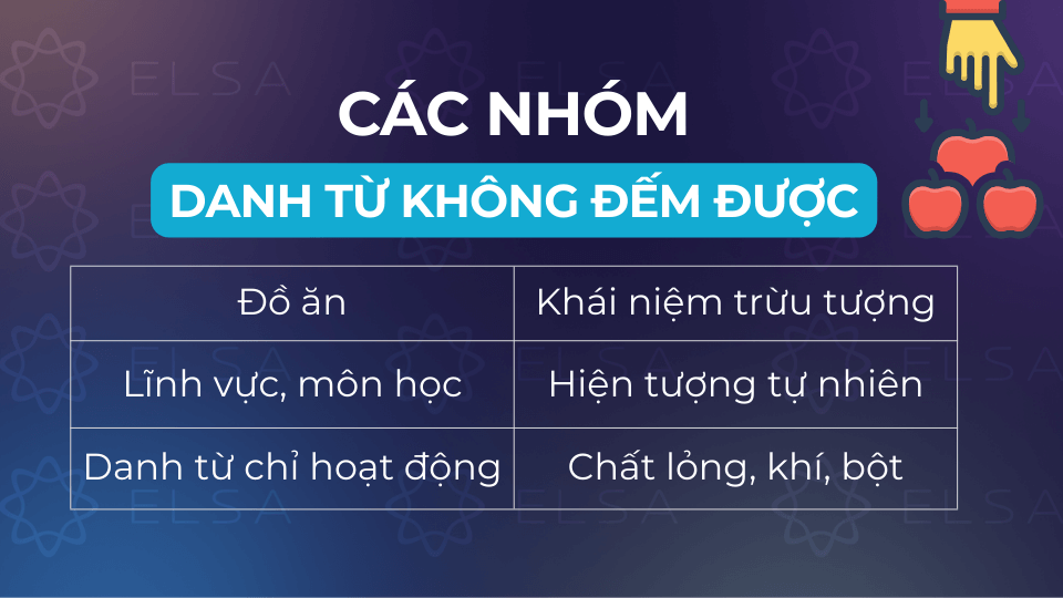 Nhóm các danh từ không đếm được Nhóm các danh từ không đếm được
