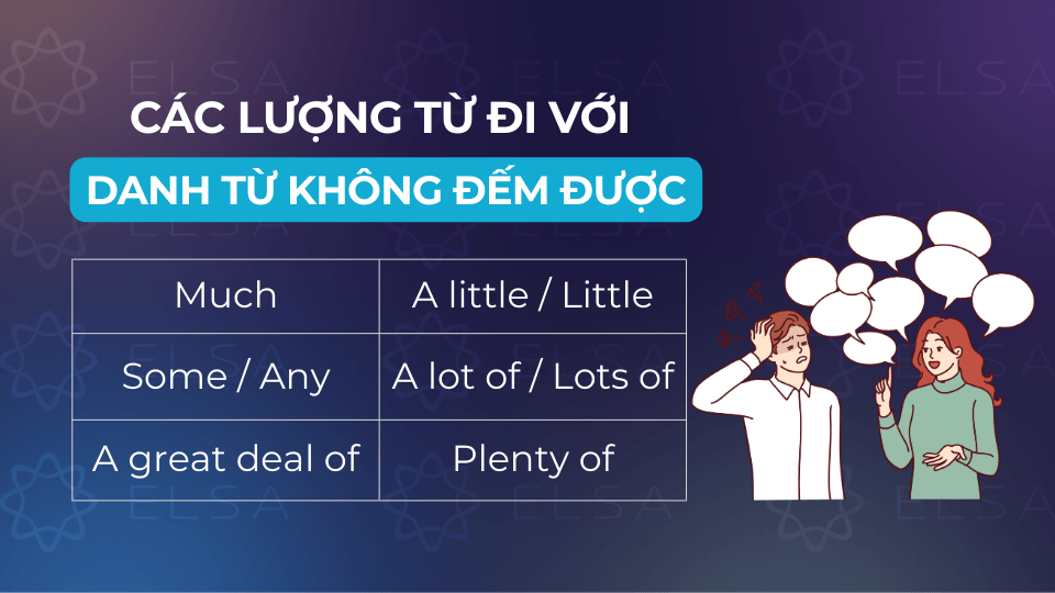 Các lượng từ đi với các danh từ không đếm được Các lượng từ đi với các danh từ không đếm được