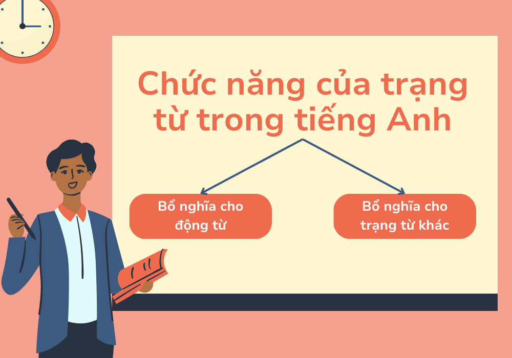 Chức năng của trạng từ trong tiếng Anh