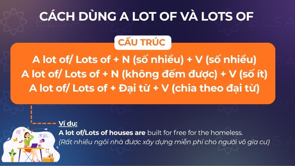 Cách dùng A lot of và Lots of