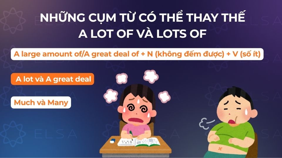 Những cụm từ có thể thay thế A lot of và Lots of