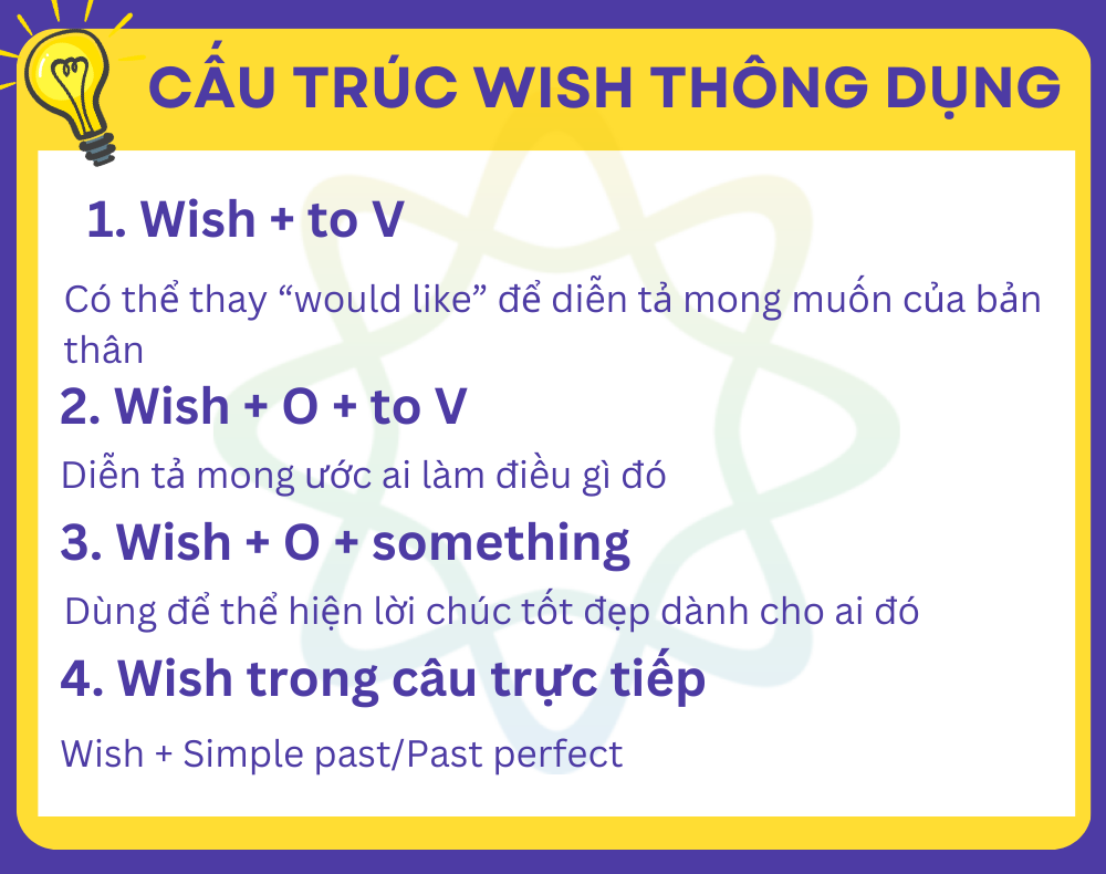 Cấu trúc wish + to V