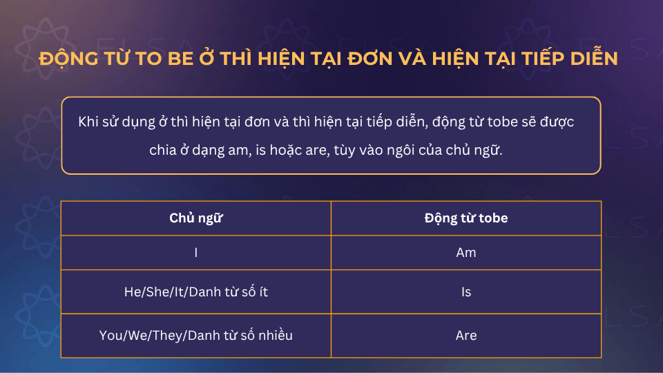 Cách dùng động từ to be ở thì hiện tại đơn và hiện tại tiếp diễn 