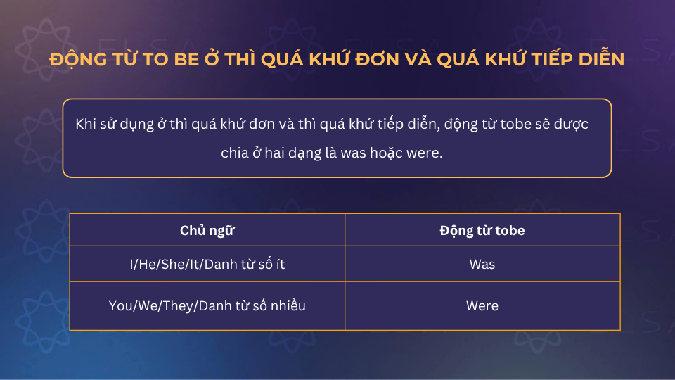 Cách dùng động từ to be ở thì quá khứ đơn và quá khứ tiếp diễn