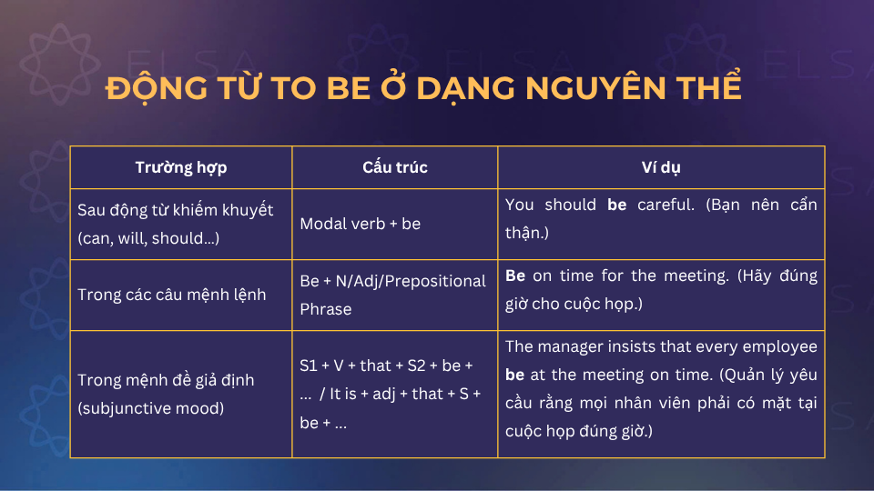 Cách trường hợp sử dụng động từ to be ở dạng nguyên thể