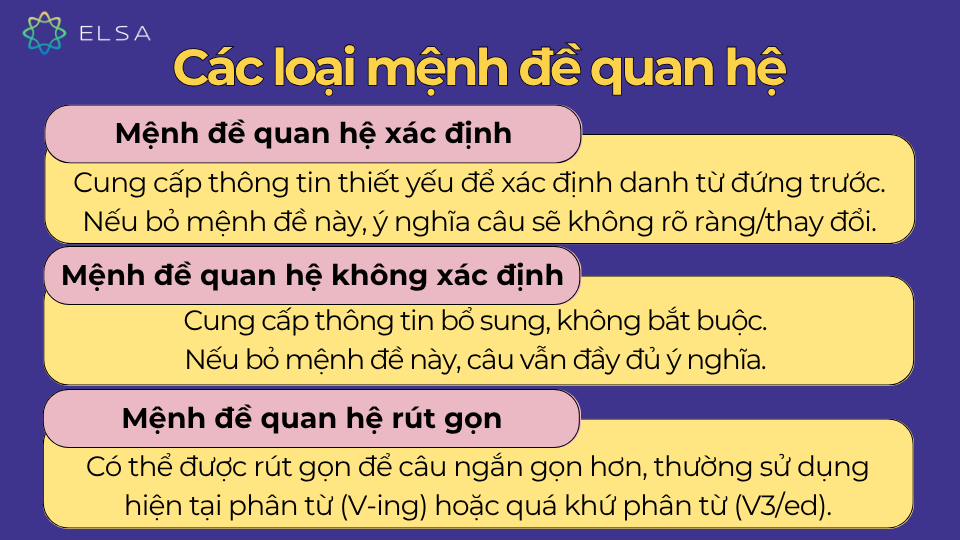 Các loại mệnh đề quan hệ trong tiếng Anh