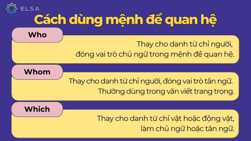 Cách dùng mệnh đề quan hệ Who, Whom, Which