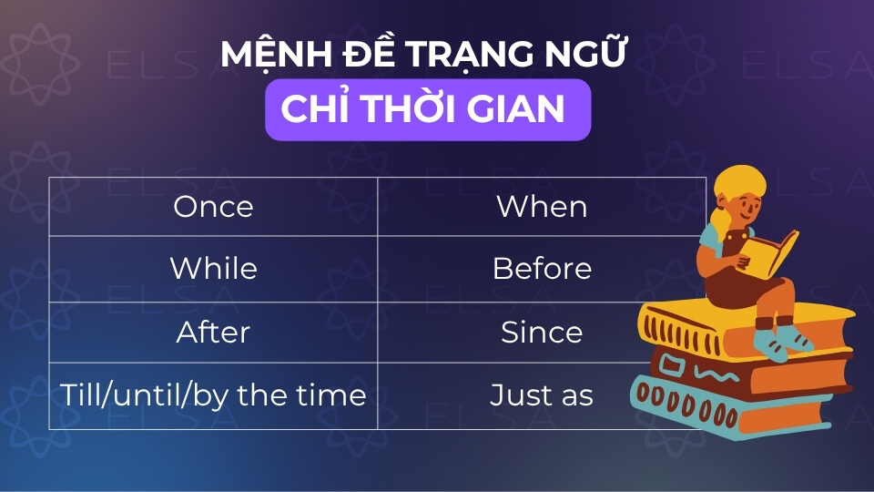 Các mệnh đề trạng ngữ chỉ thời gian Các mệnh đề trạng ngữ chỉ thời gian