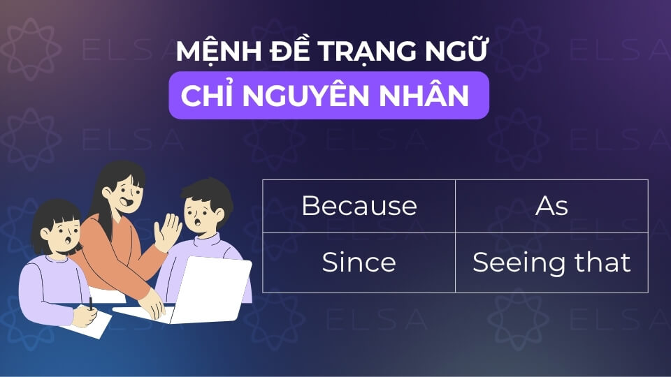 Các mệnh đề trạng ngữ chỉ nguyên nhân Các mệnh đề trạng ngữ chỉ nguyên nhân