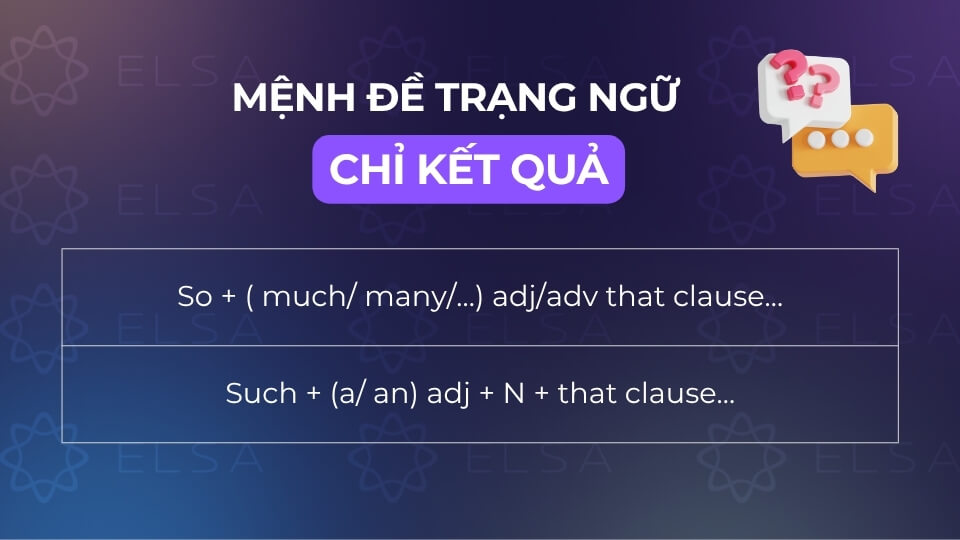 Các mệnh đề trạng ngữ chỉ sự kết quả Các mệnh đề trạng ngữ chỉ sự kết quả
