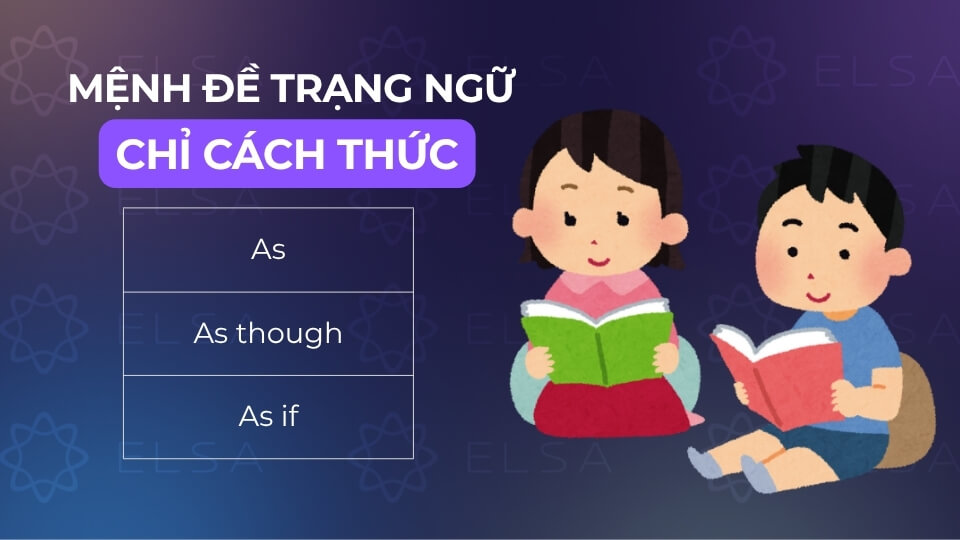 Các mệnh đề trạng ngữ chỉ cách thức Các mệnh đề trạng ngữ chỉ cách thức