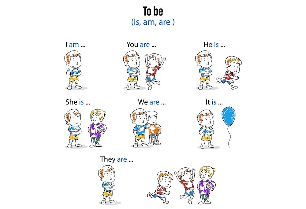 Các dạng biến thể của động từ to be trong tiếng Anh