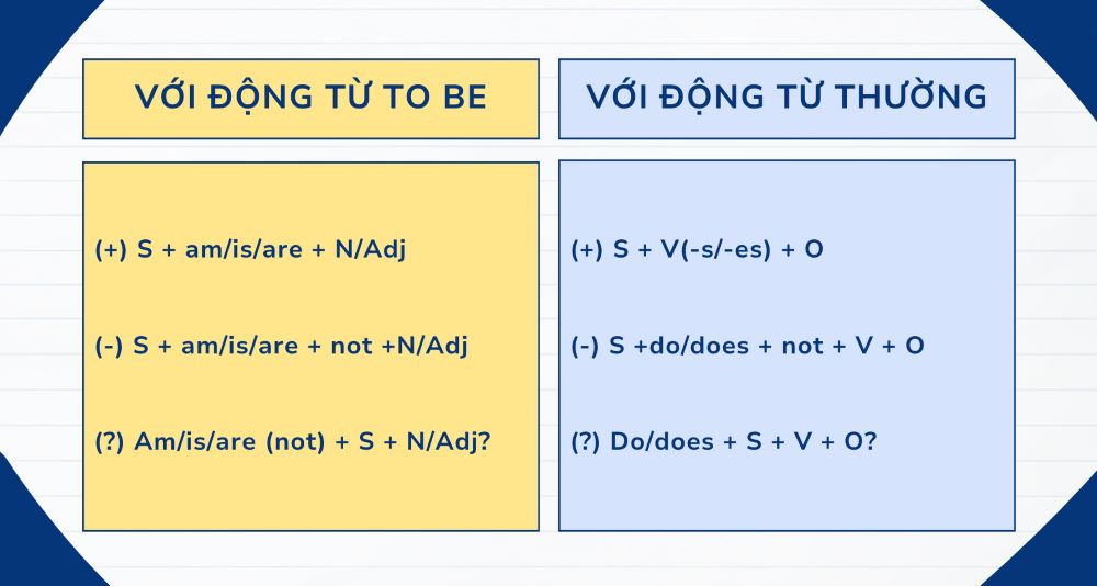 Cấu trúc thì hiện tại đơn Cấu trúc thì hiện tại đơn