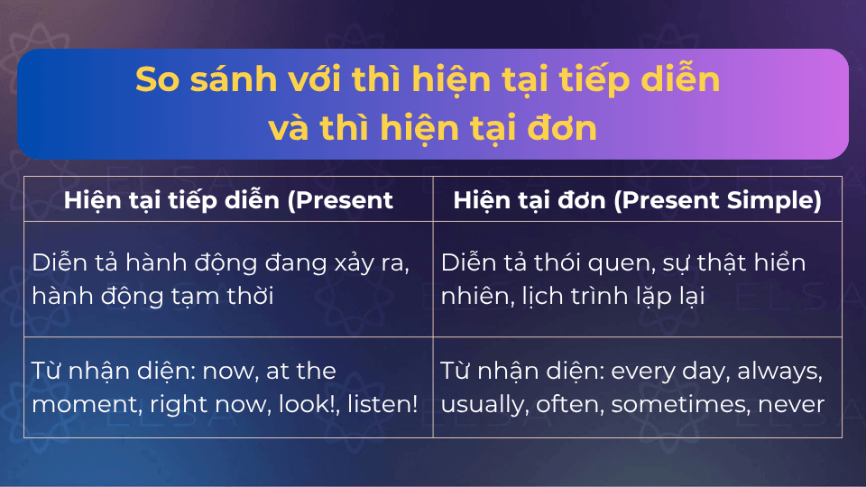 Sự khác biệt giữa thì hiện tại tiếp diễn và thì hiện tại đơn