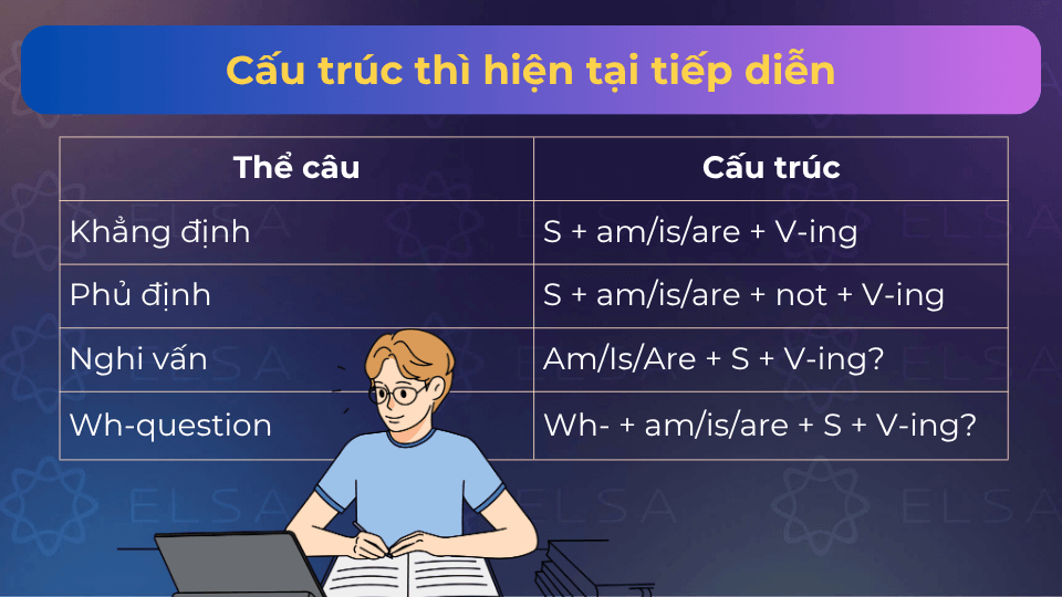 Cấu trúc của thì hiện tại tiếp diễn
